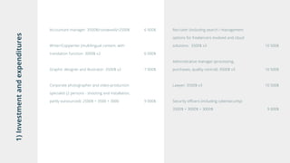 1)Investmentandexpenditures
Accountant-manager: 3500$(головний)+2500$
Writer/Copywriter (multilingual content, with
translation function: 3000$ х2
Graphic designer and illustrator: 3500$ х2
Corporate photographer and video-production
specialist (2 persons - shooting and installation,
partly outsourced): 2500$ + 3500 + 3000
6 000$
6 000$
7 000$
9 000$
Recruiter (including search / management
options for freelancers involved and cloud
solutions: 3500$ х3
Administrative manager (processing,
purchases, quality control): 3500$ х3
Lawyer: 3500$ х3
Security officers (including cybersecurity):
3500$ + 3000$ + 3000$
10 500$
10 500$
10 500$
9 000$
 