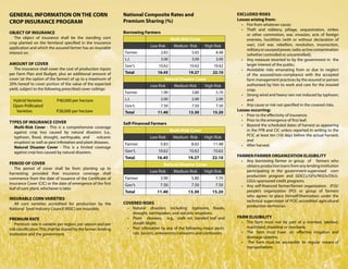 GENERAL INFORMATION ON THE CORN                                    National Composite Rates and                                 EXCLUDED RISKS
                                                                   Premium Sharing (%)                                          Losses arising from:
CROP INSURANCE PROGRAM                                                                                                            •	 Fire from whatever cause;
                                                                                                                                  •	 Theft and robbery, pillage, sequestration, strikes
OBJECT OF INSURANCE                                                Borrowing Farmers
                                                                                                                                     or other commotion, war, invasion, acts of foreign
   The object of insurance shall be the standing corn                                          Multi-Risk Cover                      enemies, hostilities (with or without declaration of
crop planted on the farmland specified in the insurance                                                                              war), civil war, rebellion, revolution, insurrection,
application and which the assured farmer has an insurable                         Low Risk       Medium Risk      High Risk
                                                                                                                                     military or usurped power, radio-active contamination
interest on.                                                        Farmer              2.83              5.65          8.48
                                                                                                                                     (whether controlled or uncontrolled);
                                                                    L.I.                3.00              3.00          3.00      •	 Any measure resorted to by the government in the
AMOUNT OF COVER                                                     Gov’t.             10.62             10.62        10.62          larger interest of the public;
   The insurance shall cover the cost of production inputs                                                                        •	 Avoidable risks emanating from or due to neglect
per Farm Plan and Budget, plus an additional amount of              Total             16.45             19.27         22.10
                                                                                                                                     of the assured/non-compliance with the accepted
cover (at the option of the farmer) of up to a maximum of                                 Natural Disaster Cover                     farm management practices by the assured or person
20% hereof to cover portion of the value of the expected                          Low Risk       Medium Risk      High Risk          authorized by him to work and care for the insured
yield, subject to the following prescribed cover ceilings:                                                                           crop;
                                                                    Farmer              1.90              3.80          5.70
                                                                                                                                  •	 Strong wind and heavy rain not induced by typhoon;
  Hybrid Varieties	          P40,000 per hectare                    L.I.                2.00              2.00          2.00         and
  Open-Pollinated                                                   Gov’t.              7.50              7.50          7.50      •	 Any cause or risk not specified in the covered risks.
   Varieties                 P28,000 per hectare                                                                                Losses occurring:
                                                                    Total             11.40             13.30         15.20
                                                                                                                                  •	 Prior to the effectivity of insurance;
TYPES OF INSURANCE COVER                                                                                                          •	 Prior to the emergence of first leaf;
                                                                   Self-Financed Farmers                                          •	 Beyond the scheduled dates of harvest as appearing
  Multi-Risk Cover - This is a comprehensive coverage
  against crop loss caused by natural disasters (i.e.,                                         Multi-Risk Cover                      in the FPB and CIC unless reported in writing to the
                                                                                                                                     PCIC at least ten (10) days before the actual harvest;
  typhoon, flood, drought, earthquake, and         volcanic                       Low Risk      Medium Risk       High Risk
  eruption) as well as pest infestation and plant diseases.                                                                          and
                                                                    Farmer              5.83              8.65        11.48       •	 After harvest.
  Natural Disaster Cover - This is a limited coverage
  against crop loss caused by natural disasters.                    Gov’t.            10.62             10.62         10.62
                                                                    Total             16.45             19.27         22.10     FARMER/FARMER ORGANIZATION ELIGIBILITY
                                                                                                                                  •	 Any borrowing farmer or group of farmers who
PERIOD OF COVER                                                                           Natural Disaster Cover                     obtains production loans from any lending institution
   The period of cover shall be from planting up to
                                                                                  Low Risk       Medium Risk      High Risk          participating in the government-supervised corn
harvesting; provided that insurance coverage shall
                                                                                                                                     production program and GOCCs/GFIs/NGOs/DILG-
commence from the date of issuance of the Certificate of            Farmer              3.90              5.80         7.70
                                                                                                                                     LGUs-sponsored credit programs.
Insurance Cover (CIC) or the date of emergence of the first         Gov’t.              7.50              7.50         7.50       •	 Any self-financed farmer/farmer organization (FO)/
leaf of corn plant, whichever is later.
                                                                    Total             11.40             13.30         15.20          people’s organization (PO) or group of farmers
                                                                                                                                     who agrees to place himself/themselves under the
INSURABLE CORN VARIETIES                                                                                                             technical supervision of PCIC-accredited agricultural
  All corn varieties accredited for production by the              COVERED RISKS
                                                                                                                                     production technician.
National Seed Industry Council (NSIC) are insurable.                 •	 Natural disasters including typhoons, floods,
                                                                        drought, earthquakes, and volcanic eruptions.
PREMIUM RATE                                                         •	 Plant diseases, e.g., stalk rot, banded leaf and        FARM ELIGIBILITY
   Premium rate is variable per region, per season and per              sheath blight.                                            •	 The farm must not be part of a riverbed, lakebed,
risk classification. This shall be shared by the farmer, lending     •	 Pest infestation by any of the following major pests:        marshland, shoreline or riverbank;
institution and the government.                                         rats, locusts, armyworms/cutworms and cornborers.         •	 The farm must have an effective irrigation and
                                                                                                                                     drainage systems;
                                                                                                                                  •	 The farm must be accessible to regular means of
                                                                                                                                     transportation;
 