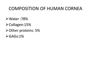 COMPOSITION OF HUMAN CORNEA
Water :78%
Collagen:15%
Other proteins: 5%
GAGs:1%
 
