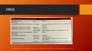 VIRUS
IN COPELAND, R. A., In Afshari, N. A., & Dohlman, C. H. (2013). Copeland and Afshari's principles and practice of cornea. New Delhi: Jaypee-Highlights Medical Publishers, Inc.
 