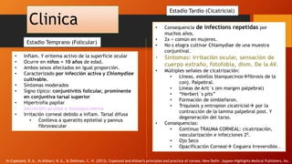 Clinica
Estadio Temprano (Folicular)
Estadio Tardío (Cicatricial)
• Inflam. Y eritema activo de la superficie ocular
• Ocurre en niños < 10 años de edad.
• Ambos sexos afectados en igual proporción.
• Caracterizado por infección activa y Chlamydiae
cultivable.
• Síntomas moderados
• Signo típico: conjuntivitis folicular, prominente
en conjuntiva tarsal superior
• Hipertrofia papilar
• Secreción acuosa o mucopurulenta
• Irritación corneal debido a inflam. Tarsal difusa
• Conlleva a queratits epitelial y pannus
fibrovascular
• Consequencia de infections repetidas por
muchos años.
• 2x > común en mujeres.
• No s elogra cultivar Chlamydiae de una muestra
conjuntival.
• Síntomas: irritación ocular, sensación de
cuerpo extraño, fotofobia, dism. De la AV.
• Múltiples señales de cicatrización:
• Líneas, estellos blanquecinosfibrosis de la
conj. Palpebral.
• Lineas de Arlt´s (en margen palpebral)
• “Herbert´s pits”
• Formación de simblefaron.
• Triquiasis y entropion cicatricial por la
contracción de la lamina palpebral post. Y
degeneración del tarso.
• Consequencias:
• Continuo TRAUMA CORNEAL: cicatrización,
vascularización e infecciones 20.
• Ojo Seco
• Opacificación Corneal Ceguera Irreversible..
In Copeland, R. A., In Afshari, N. A., & Dohlman, C. H. (2013). Copeland and Afshari's principles and practice of cornea. New Delhi: Jaypee-Highlights Medical Publishers, Inc.
 