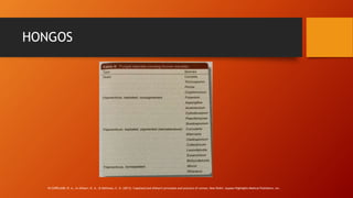 HONGOS
IN COPELAND, R. A., In Afshari, N. A., & Dohlman, C. H. (2013). Copeland and Afshari's principles and practice of cornea. New Delhi: Jaypee-Highlights Medical Publishers, Inc.
 