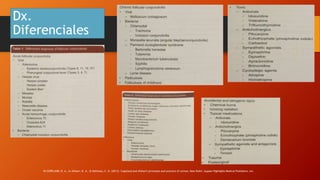 Dx.
Diferenciales
IN COPELAND, R. A., In Afshari, N. A., & Dohlman, C. H. (2013). Copeland and Afshari's principles and practice of cornea. New Delhi: Jaypee-Highlights Medical Publishers, Inc.
 