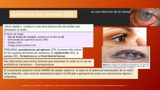 Queratitis bacteriana (QB)
Inicio rápido y conduce a una seria destrucción de tejidos que
amenazan la visión.
El factor de riesgo:
• Uso de lentes de contacto, ocasiona el 22-36% de QB
• Enfermedad de superficie ocular (18%)
• Trauma (16%).
• Cirugia ocular previa (11%)
ETIOLOGIA: pseudomonas aeruginosa (17%, la causa más común
en los usuarios de lentes de contacto), S. epidermidis (9%), S.
aureus (8%), Streptococcus y Enterobacteriaceae .
El tratamiento empírico inicial RAPIDO de amplio espectro: se basa en el potencial amenazador de la visión
de la infección, esto incluiría tobramicina tópica fortificada o gentamicina junto con vancomicina tópica o
cefazolina.
es una infección de la córnea
Una alternativa para menos lesiones que amenazan la visión es el uso de
antibióticos frecuentes -- fluoroquinolona
IN COPELAND, R. A., In Afshari, N. A., & Dohlman, C. H. (2013). Copeland and Afshari's principles and practice of cornea. New Delhi: Jaypee-Highlights Medical Publishers, Inc.
 