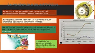 Otros estudios han
encontrado cantidades
intermedias de resistencia
de 1% a 15%.
La resistencia a los antibióticos
La resistencia a los antibióticos entre los microbios está
surgiendo como un problema creciente de salud pública.
Esto es particularmente cierto para las fluoroquinolonas, los
antibióticos oculares más comúnmente recetados.
Muchos estudios recientes han encontrado una tasa de resistencia
del 2% al 4% a la ciprofloxacina entre los casos de queratitis
bacteriana.
 
