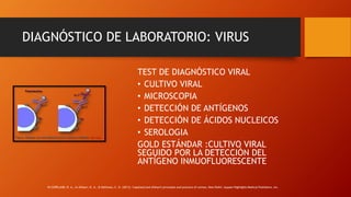 DIAGNÓSTICO DE LABORATORIO: VIRUS
TEST DE DIAGNÓSTICO VIRAL
• CULTIVO VIRAL
• MICROSCOPIA
• DETECCIÓN DE ANTÍGENOS
• DETECCIÓN DE ÁCIDOS NUCLEICOS
• SEROLOGIA
GOLD ESTÁNDAR :CULTIVO VIRAL
SEGUIDO POR LA DETECCIÓN DEL
ANTÍGENO INMUOFLUORESCENTE
IN COPELAND, R. A., In Afshari, N. A., & Dohlman, C. H. (2013). Copeland and Afshari's principles and practice of cornea. New Delhi: Jaypee-Highlights Medical Publishers, Inc.
 