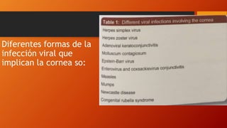 Diferentes formas de la
infección viral que
implican la cornea so:
 