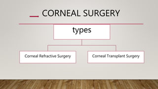 CORNEAL SURGERY
types
Corneal Refractive Surgery Corneal Transplant Surgery
 