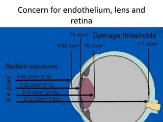 Corneal collagen cross linking | PPTX