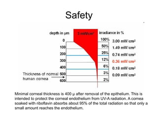 Safety
Minimal corneal thickness is 400 µ after removal of the epithelium. This is
intended to protect the corneal endothelium from UV-A radiation. A cornea
soaked with riboflavin absorbs about 95% of the total radiation so that only a
small amount reaches the endothelium.
 