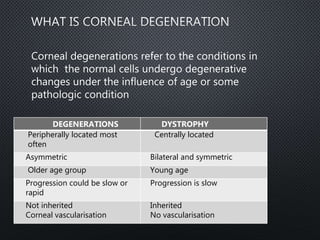 DEGENERATIONS DYSTROPHY
Peripherally located most
often
Centrally located
Asymmetric Bilateral and symmetric
Older age group Young age
Progression could be slow or
rapid
Progression is slow
Not inherited
Corneal vascularisation
Inherited
No vascularisation
Corneal degenerations refer to the conditions in
which the normal cells undergo degenerative
changes under the influence of age or some
pathologic condition
 