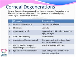 Corneal Degenerations
Dystrophy Degeneration
1 Bilateral and symmetric Unilateral or bilateral
2 Heriditary Sporadic
3 Appears early in life Appears late in life and considered as
aging changes
4 Non – inflammatory Inflammatory
5 Avascular and located centrally Often eccentric and peripheral and
are related to vascularity
6 Usually painless except in
recurrent epithelial erosions
Mostly associated with pain
7 Systemic associations are rare Local and systemic conditions are
common association
Corneal Degenerations can occur from changes occurring from aging, or may
follow an environmental insult such as exposure to ultraviolet light or
secondary to a prior corneal disorder.
 