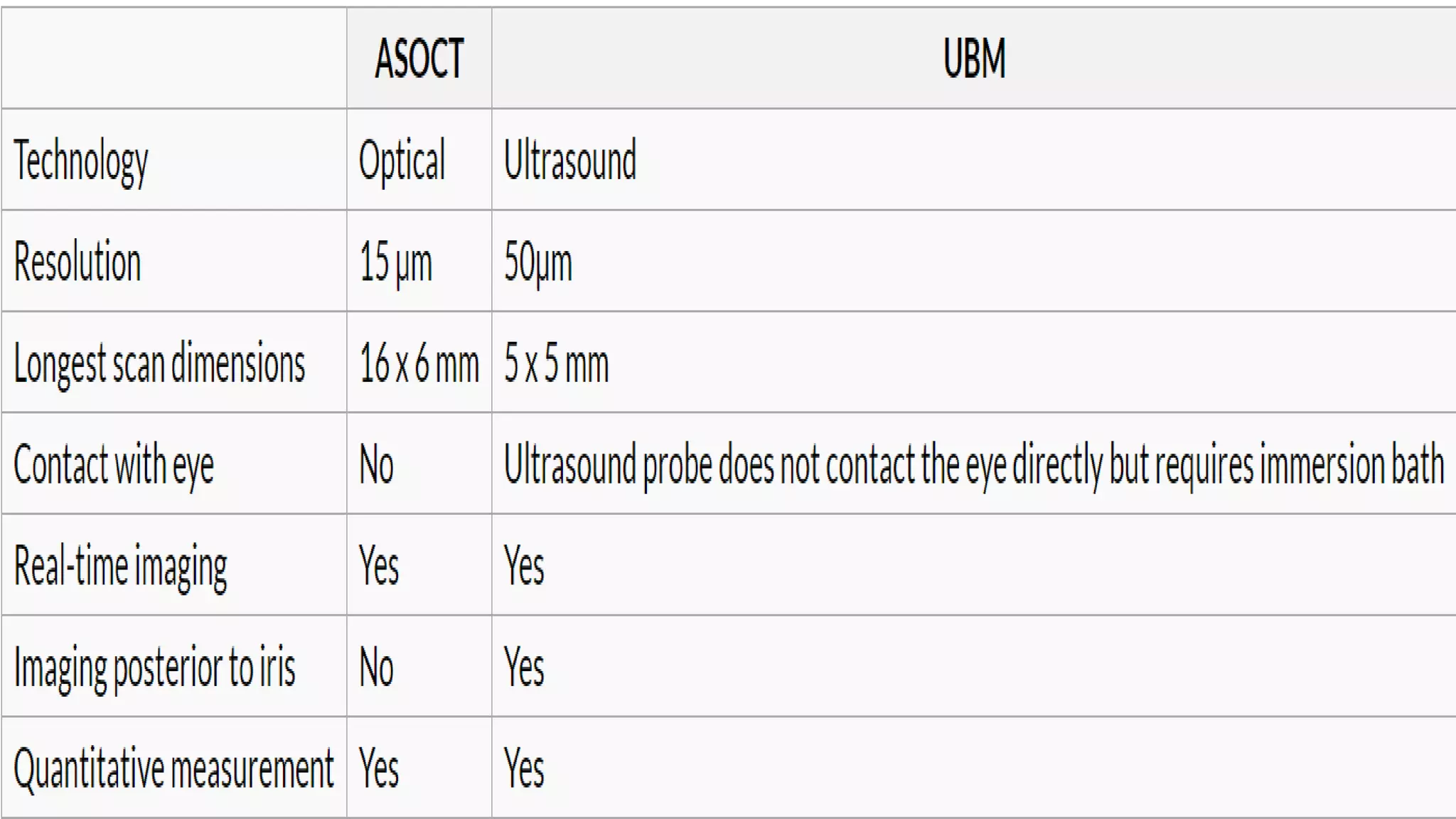 Anterior segment and Corneal OCT review | PPSX