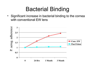 CORNEAL OXYGEN REQUIREMENT AND SILICON HYDROGEL LENS - Copy.ppt