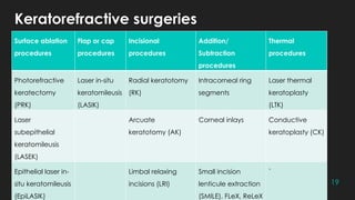 COMPARE AND CONTRAST: CORNEAL REFRACTIVE SURGERIES.pptx