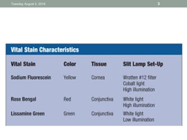 Corneal Staining Procedure Corneal Staining Procedure