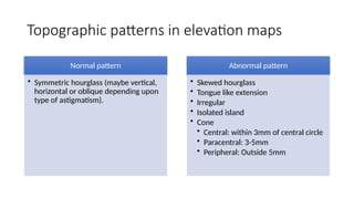 Peripharl Pattern Corneal Topography: Principles, Techniques, Patterns, and Clinical ...