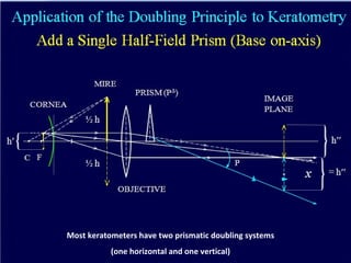 •
Most keratometers have two prismatic doubling systems
•
(one horizontal and one vertical)
 