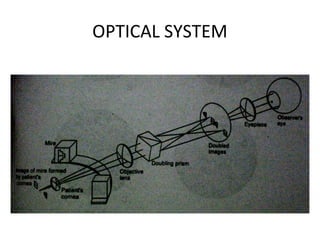 OPTICAL SYSTEM
 