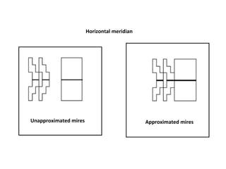 Unapproximated mires Approximated mires
Horizontal meridian
 