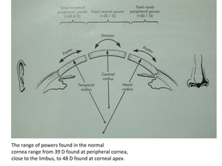 The range of powers found in the normal
cornea range from 39 D found at peripheral cornea,
close to the limbus, to 48 D found at corneal apex.
 