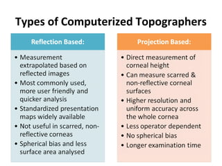 Types of Computerized Topographers
 