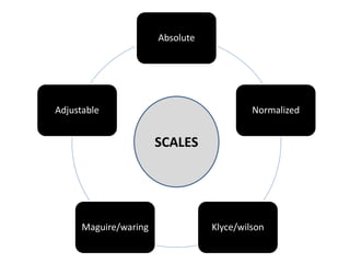 Absolute
Normalized
Klyce/wilsonMaguire/waring
Adjustable
SCALES
 