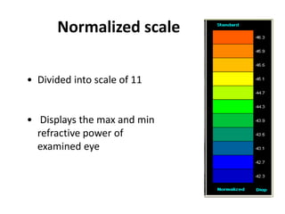 Normalized scale
• Divided into scale of 11
• Displays the max and min
refractive power of
examined eye
 