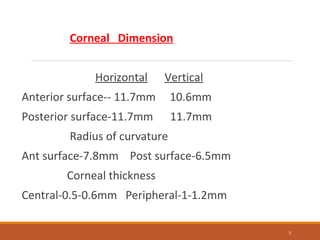Corneal Dimension
Horizontal Vertical
Anterior surface-- 11.7mm 10.6mm
Posterior surface-11.7mm 11.7mm
Radius of curvature
Ant surface-7.8mm Post surface-6.5mm
Corneal thickness
Central-0.5-0.6mm Peripheral-1-1.2mm
5
 