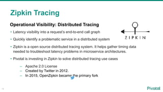 14
Operational Visibility: Distributed Tracing
• Latency visibility into a request’s end-to-end call graph
• Quickly identify a problematic service in a distributed system
• Zipkin is a open source distributed tracing system. It helps gather timing data
needed to troubleshoot latency problems in microservice architectures.
• Pivotal is investing in Zipkin to solve distributed tracing use cases
– Apache 2.0 License
– Created by Twitter in 2012.
– In 2015, OpenZipkin became the primary fork
Zipkin Tracing
 
