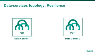 Data-services topology: Resilience
PCF
Data Center 1
PCF
Data Center 2
 