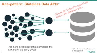 Anti-pattern: Stateless Data APIs*
29
* We will maintain statelessness
at the app level
This is the architecture that dominated the
SOA era of the early 2000s
Culture tip: Data APIs needn't be
built by the database team
 