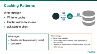 Caching Patterns
Write-through
• Write to cache
• Cache writes to source
• ack sent to client
!
"
#
Advantages
• Simpler client programming model
• Consistent
Disadvantages
• Cache must available
• Cache configuration, including code deployment, is
more complex
• Depends on connectivity to cache and cache to source
• Higher latency
 