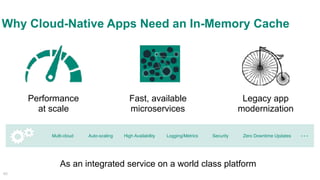 40
Why Cloud-Native Apps Need an In-Memory Cache
As an integrated service on a world class platform
Fast, available
microservices
Legacy app
modernization
Performance
at scale
Auto-scaling High Availability Logging/Metrics Security Zero Downtime Updates …Multi-cloud
 