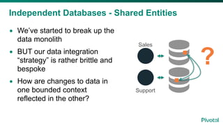 Independent Databases - Shared Entities
• We’ve started to break up the
data monolith
• BUT our data integration
“strategy” is rather brittle and
bespoke
• How are changes to data in
one bounded context
reflected in the other?
Sales
Support
?
 