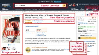 © 2015 Pivotal Software, Inc. All rights reserved. 9
Search µservice .
Image µservice .
Item Master µservice
Reviews µservice
Shopping
Cart
µservice
Other
dependen
t µservice
Other
dependen
t µservice
Other
dependen
t µservice
 