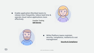 © 2021, Amazon Web Services, Inc. or its affiliates.
● Enable application (DevOps) teams to
release more frequently, reduce lead time &
operate cloud native applications more
effectively
● While Platform teams maintain
security, compliance, resilience & cost
management
Security & Compliance
Familiar Tooling
Self Service
 