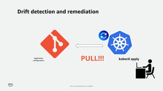 © 2021, Amazon Web Services, Inc. or its affiliates.
application
configuration
Drift detection and remediation
kubectl apply
PULL!!!
 