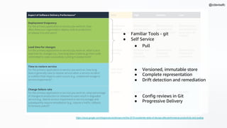 @cdavisafc
● Familiar Tools - git
● Self Service
● Pull
● Versioned, immutable store
● Complete representation
● Drift detection and remediation
● Config reviews in Git
● Progressive Delivery
https://cloud.google.com/blog/products/devops-sre/the-2019-accelerate-state-of-devops-elite-performance-productivity-and-scaling
 