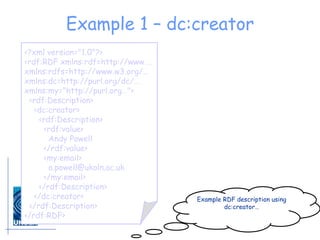 Example 1 – dc:creator <?xml version="1.0"?> <rdf:RDF xmlns:rdf=http://www…. xmlns:rdfs=http://www.w3.org/… xmlns:dc=http://purl.org/dc/… xmlns:my="http://purl.org…"> <rdf:Description> <dc:creator> <rdf:Description> <rdf:value> Andy Powell </rdf:value> <my:email> [email_address] </my:email> </rdf:Description> </dc:creator> </rdf:Description> </rdf:RDF> Example RDF description using dc:creator… 