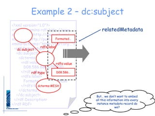 Example 2 – dc:subject <?xml version="1.0"?> <rdf:RDF xmlns:rdf=http://www…. xmlns:rdfs=http://www.w3.org/… xmlns:dc=http://purl.org/dc/… xmlns:dcterms="http://purl.org…"> <rdf:Description> <dc:subject> <dcterms:MESH> <rdf:value> D08.586.682.075.400 </rdf:value> <rdfs:label> Formate Dehydrogenase </rdfs:label> </dcterms:MESH> </dc:subject> </rdf:Description> </rdf:RDF> dcterms:MESH dc:subject rdf:type rdf:type But… we don’t want to embed all this information into every instance metadata record do we? relatedMetadata D08.586… rdfs:label Formated… rdfs:value 