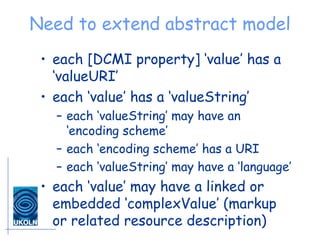 Need to extend abstract model each [DCMI property] ‘value’ has a ‘valueURI’ each ‘value’ has a ‘valueString’ each ‘valueString’ may have an ‘encoding scheme’ each ‘encoding scheme’ has a URI each ‘valueString’ may have a ‘language’ each ‘value’ may have a linked or embedded ‘complexValue’ (markup or related resource description) 