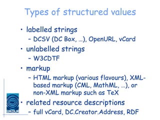 Types of structured values labelled strings DCSV (DC Box, …), OpenURL, vCard unlabelled strings W3CDTF markup HTML markup (various flavours), XML-based markup (CML, MathML, …), or non-XML markup such as TeX related resource descriptions full vCard, DC.Creator.Address, RDF 