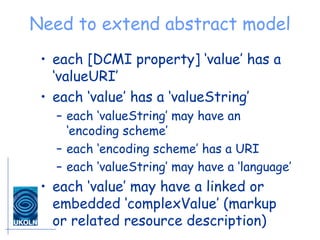 Need to extend abstract model <ul><li>each [DCMI property] ‘value’ has a ‘valueURI’ </li></ul><ul><li>each ‘value’ has a ‘...