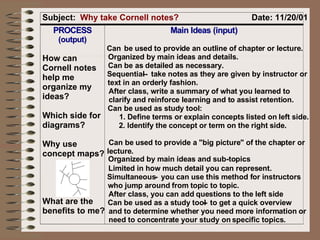 Subject:  Why take Cornell notes? Date: 11/20/01 P P R R O O C C E E S S S S ( ( o o u u t t p p u u t t ) ) M M a a i i n n I I d d e e a a s s ( ( i i n n p p u u t t ) ) How can  Cornell notes  help me  organize my  ideas? Which side for  diagrams? Why use  concept maps? What are the  benefits to me? Can be used to provide an outline of chapter or lecture.  Organized by main ideas and details.  Can be as detailed as necessary.  Sequential -- take notes as they are given by instructor or  text in an orderly fashion.  After class, write a summary of what you learned to  clarify and reinforce learning and to assist retention.  Can be used as study tool:  1. Define terms or explain concepts listed on left side.  2. Identify the concept or term on the right side. Can be used to provide a "big picture" of the chapter or lecture.  Organized by main ideas and sub-topics Limited in how much detail you can represent.  Simultaneous  - you can use this method for instructors  who jump around from topic to topic.  After class, you can add questions to the left side Can be used as a study tool  -- to get a quick overview  and to determine whether you need more information or  need to concentrate your study on specific topics.  