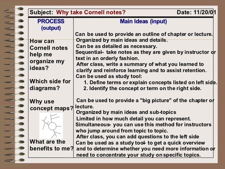 Cornell-Anmerkung, die Methode Gewohnheit pdf-Generator in Java nimmt