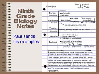 Anthropods Ninth Grade Biology Notes Paul sends  his examples 