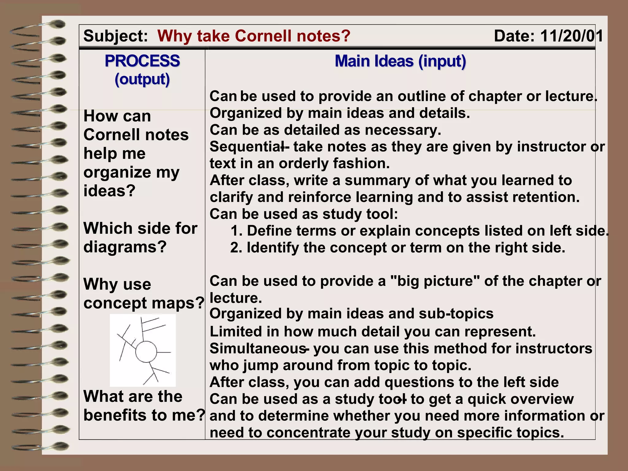 Subject:  Why take Cornell notes? Date: 11/20/01 P P R R O O C C E E S S S S ( ( o o u u t t p p u u t t ) ) M M a a i i n n I I d d e e a a s s ( ( i i n n p p u u t t ) ) How can  Cornell notes  help me  organize my  ideas? Which side for  diagrams? Why use  concept maps? What are the  benefits to me? Can be used to provide an outline of chapter or lecture.  Organized by main ideas and details.  Can be as detailed as necessary.  Sequential -- take notes as they are given by instructor or  text in an orderly fashion.  After class, write a summary of what you learned to  clarify and reinforce learning and to assist retention.  Can be used as study tool:  1. Define terms or explain concepts listed on left side.  2. Identify the concept or term on the right side. Can be used to provide a "big picture" of the chapter or lecture.  Organized by main ideas and sub-topics Limited in how much detail you can represent.  Simultaneous  - you can use this method for instructors  who jump around from topic to topic.  After class, you can add questions to the left side Can be used as a study tool  -- to get a quick overview  and to determine whether you need more information or  need to concentrate your study on specific topics.  