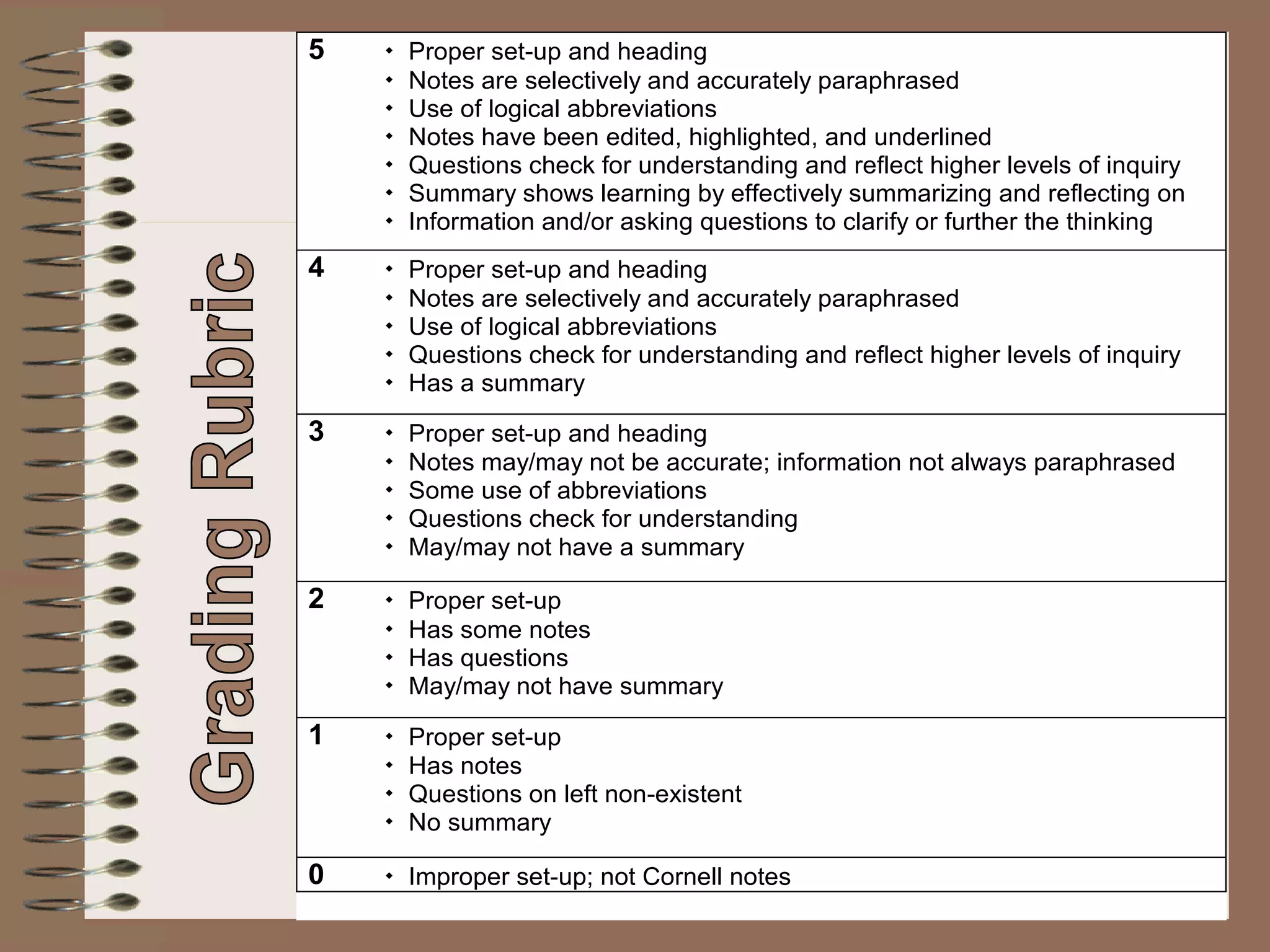 Grading Rubric 