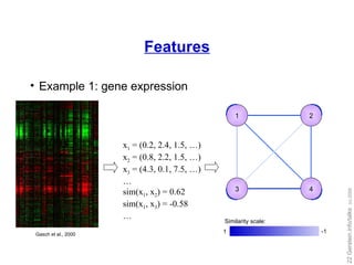 Features Example 1: gene expression x 1  = (0.2, 2.4, 1.5, …) x 2  = (0.8, 2.2, 1.5, …) x 3  = (4.3, 0.1, 7.5, …) … sim(x 1 , x 2 ) = 0.62 sim(x 1 , x 3 ) = -0.58 … Gasch et al., 2000 1 2 4 3 Similarity scale: 1 -1 